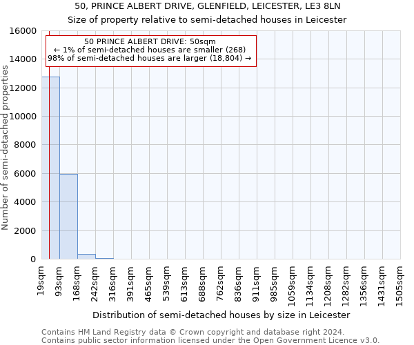 50, PRINCE ALBERT DRIVE, GLENFIELD, LEICESTER, LE3 8LN: Size of property relative to detached houses in Leicester