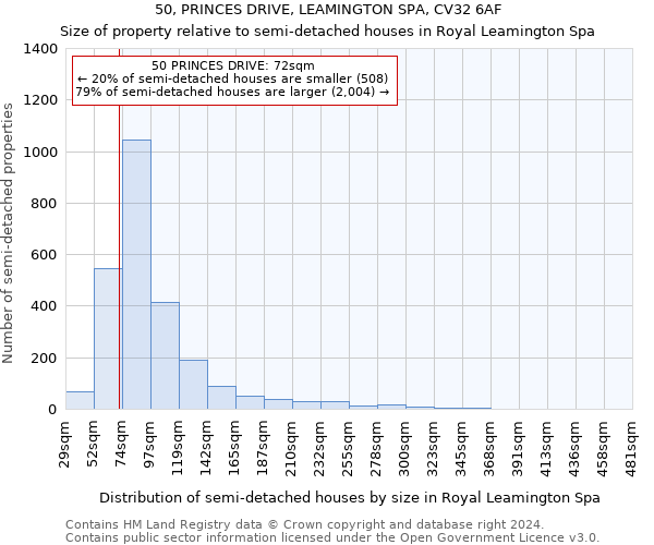 50, PRINCES DRIVE, LEAMINGTON SPA, CV32 6AF: Size of property relative to detached houses in Royal Leamington Spa