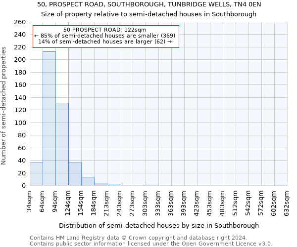 50, PROSPECT ROAD, SOUTHBOROUGH, TUNBRIDGE WELLS, TN4 0EN: Size of property relative to detached houses in Southborough