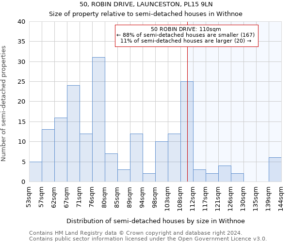 50, ROBIN DRIVE, LAUNCESTON, PL15 9LN: Size of property relative to detached houses in Withnoe