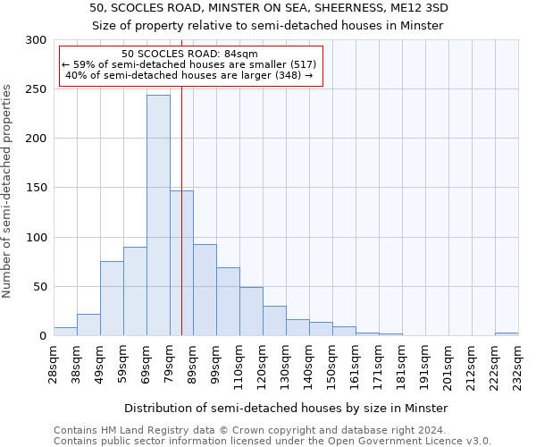 50, SCOCLES ROAD, MINSTER ON SEA, SHEERNESS, ME12 3SD: Size of property relative to detached houses in Minster