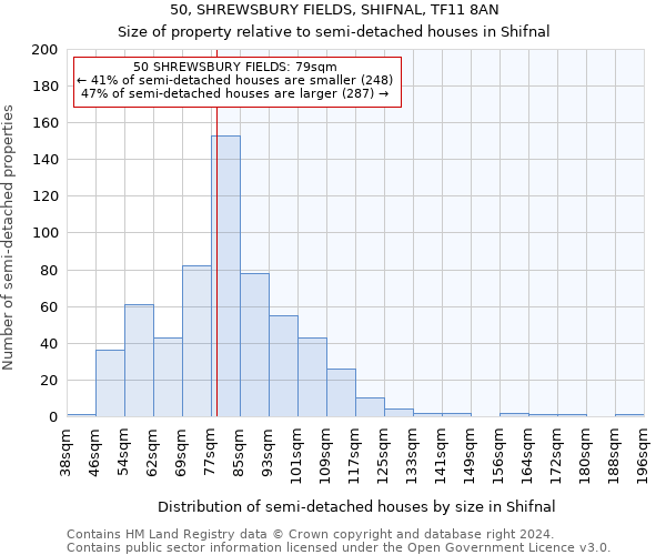 50, SHREWSBURY FIELDS, SHIFNAL, TF11 8AN: Size of property relative to detached houses in Shifnal