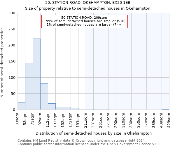 50, STATION ROAD, OKEHAMPTON, EX20 1EB: Size of property relative to detached houses in Okehampton