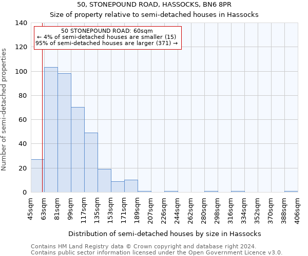 50, STONEPOUND ROAD, HASSOCKS, BN6 8PR: Size of property relative to detached houses in Hassocks