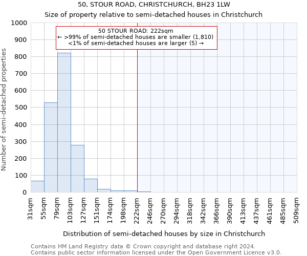 50, STOUR ROAD, CHRISTCHURCH, BH23 1LW: Size of property relative to detached houses in Christchurch