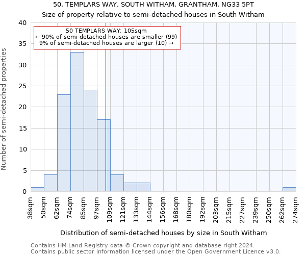 50, TEMPLARS WAY, SOUTH WITHAM, GRANTHAM, NG33 5PT: Size of property relative to detached houses in South Witham