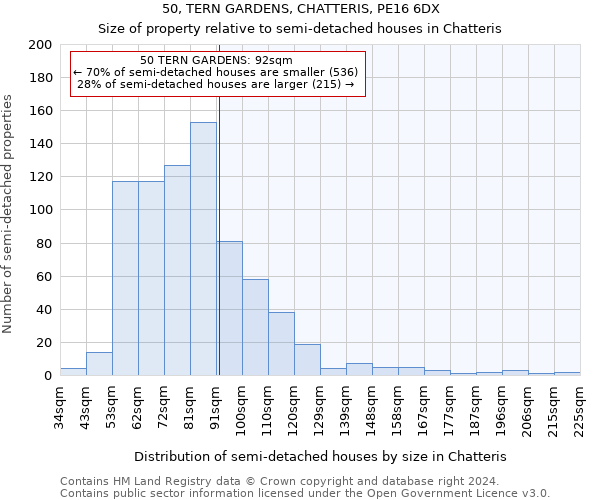50, TERN GARDENS, CHATTERIS, PE16 6DX: Size of property relative to detached houses in Chatteris