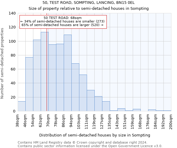 50, TEST ROAD, SOMPTING, LANCING, BN15 0EL: Size of property relative to detached houses in Sompting