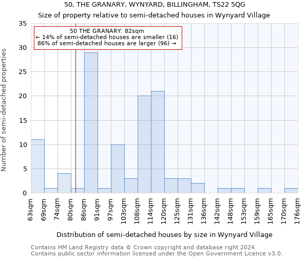 50, THE GRANARY, WYNYARD, BILLINGHAM, TS22 5QG: Size of property relative to detached houses in Wynyard Village