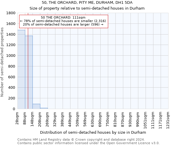 50, THE ORCHARD, PITY ME, DURHAM, DH1 5DA: Size of property relative to detached houses in Durham