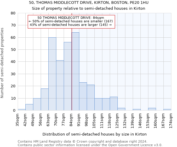 50, THOMAS MIDDLECOTT DRIVE, KIRTON, BOSTON, PE20 1HU: Size of property relative to detached houses in Kirton