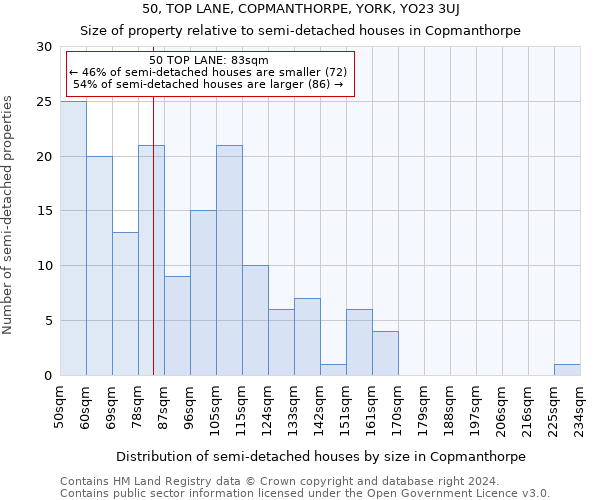 50, TOP LANE, COPMANTHORPE, YORK, YO23 3UJ: Size of property relative to detached houses in Copmanthorpe