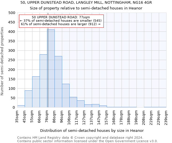 50, UPPER DUNSTEAD ROAD, LANGLEY MILL, NOTTINGHAM, NG16 4GR: Size of property relative to detached houses in Heanor