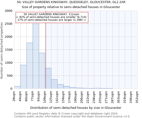 50, VALLEY GARDENS KINGSWAY, QUEDGELEY, GLOUCESTER, GL2 2AR: Size of property relative to detached houses in Gloucester