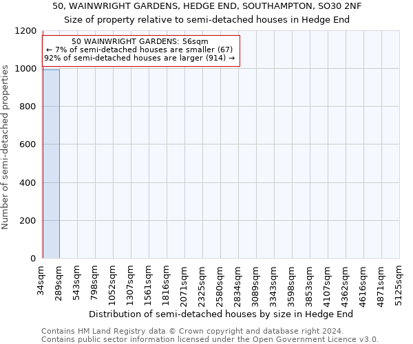 50, WAINWRIGHT GARDENS, HEDGE END, SOUTHAMPTON, SO30 2NF: Size of property relative to detached houses in Hedge End