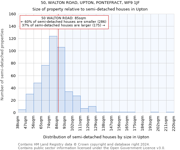 50, WALTON ROAD, UPTON, PONTEFRACT, WF9 1JF: Size of property relative to detached houses in Upton