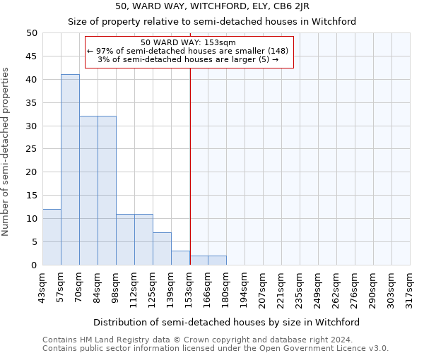 50, WARD WAY, WITCHFORD, ELY, CB6 2JR: Size of property relative to detached houses in Witchford