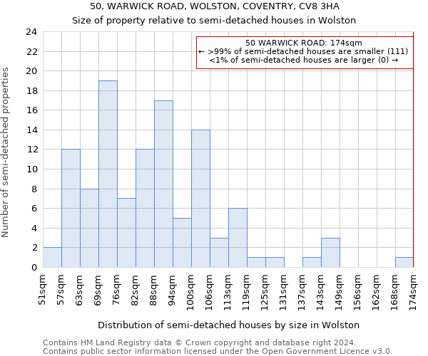 50, WARWICK ROAD, WOLSTON, COVENTRY, CV8 3HA: Size of property relative to detached houses in Wolston