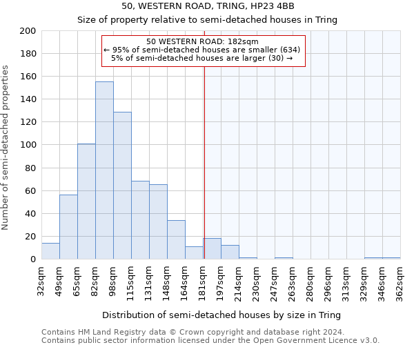 50, WESTERN ROAD, TRING, HP23 4BB: Size of property relative to detached houses in Tring