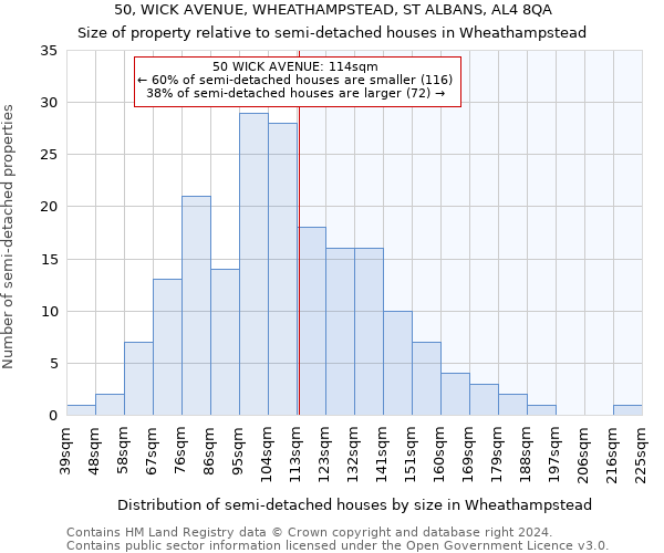 50, WICK AVENUE, WHEATHAMPSTEAD, ST ALBANS, AL4 8QA: Size of property relative to detached houses in Wheathampstead