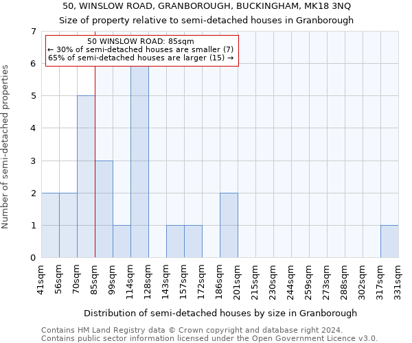 50, WINSLOW ROAD, GRANBOROUGH, BUCKINGHAM, MK18 3NQ: Size of property relative to detached houses in Granborough