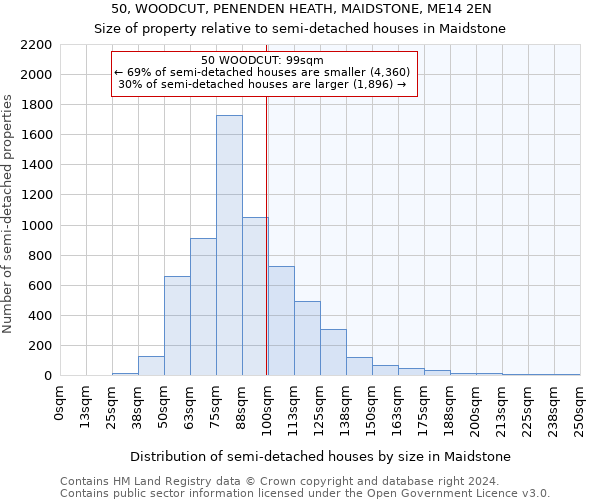 50, WOODCUT, PENENDEN HEATH, MAIDSTONE, ME14 2EN: Size of property relative to detached houses in Maidstone