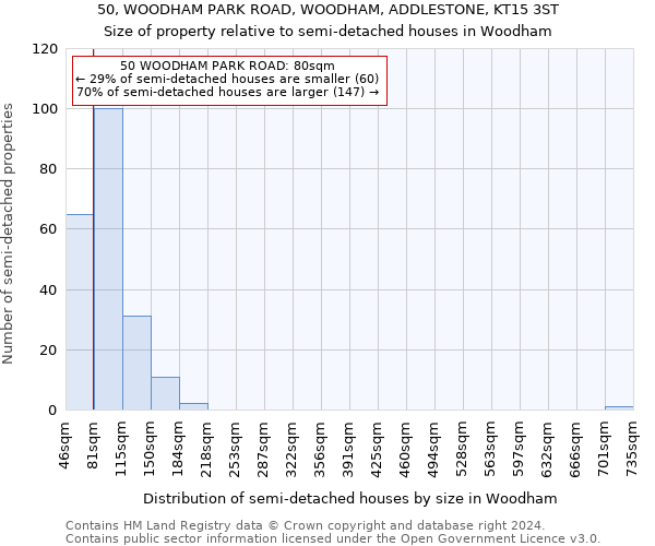 50, WOODHAM PARK ROAD, WOODHAM, ADDLESTONE, KT15 3ST: Size of property relative to detached houses in Woodham