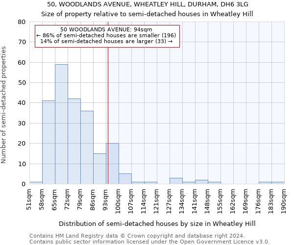 50, WOODLANDS AVENUE, WHEATLEY HILL, DURHAM, DH6 3LG: Size of property relative to detached houses in Wheatley Hill