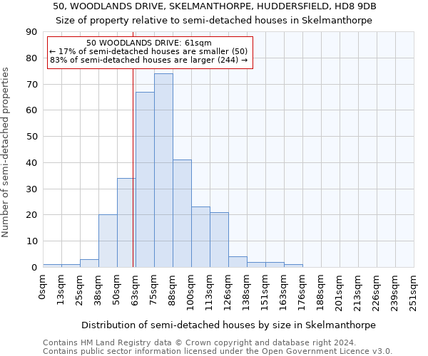 50, WOODLANDS DRIVE, SKELMANTHORPE, HUDDERSFIELD, HD8 9DB: Size of property relative to detached houses in Skelmanthorpe