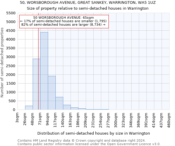 50, WORSBOROUGH AVENUE, GREAT SANKEY, WARRINGTON, WA5 1UZ: Size of property relative to detached houses in Warrington