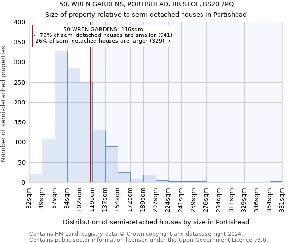 50, WREN GARDENS, PORTISHEAD, BRISTOL, BS20 7PQ: Size of property relative to detached houses in Portishead