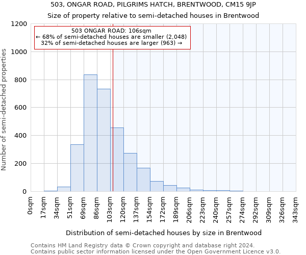 503, ONGAR ROAD, PILGRIMS HATCH, BRENTWOOD, CM15 9JP: Size of property relative to detached houses in Brentwood