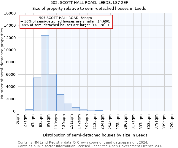 505, SCOTT HALL ROAD, LEEDS, LS7 2EF: Size of property relative to detached houses in Leeds