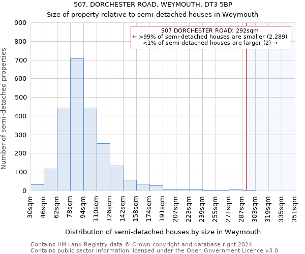 507, DORCHESTER ROAD, WEYMOUTH, DT3 5BP: Size of property relative to detached houses in Weymouth