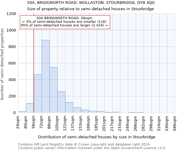 50A, BRIDGNORTH ROAD, WOLLASTON, STOURBRIDGE, DY8 3QG: Size of property relative to detached houses in Stourbridge