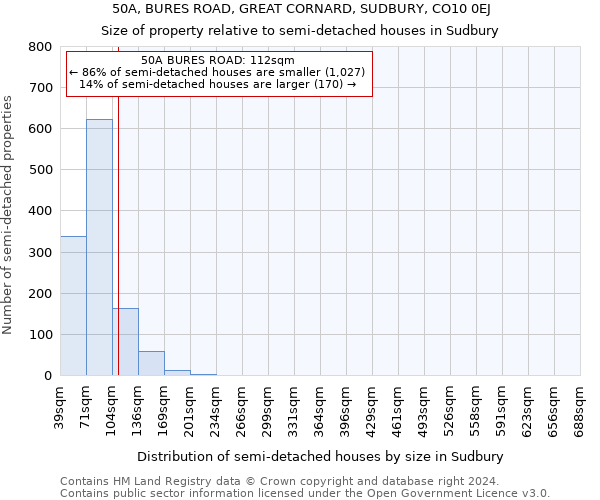 50A, BURES ROAD, GREAT CORNARD, SUDBURY, CO10 0EJ: Size of property relative to detached houses in Sudbury