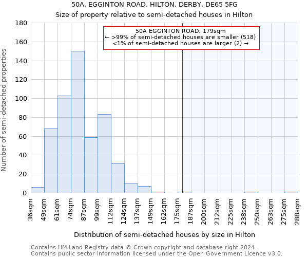 50A, EGGINTON ROAD, HILTON, DERBY, DE65 5FG: Size of property relative to detached houses in Hilton