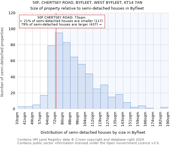 50F, CHERTSEY ROAD, BYFLEET, WEST BYFLEET, KT14 7AN: Size of property relative to detached houses in Byfleet
