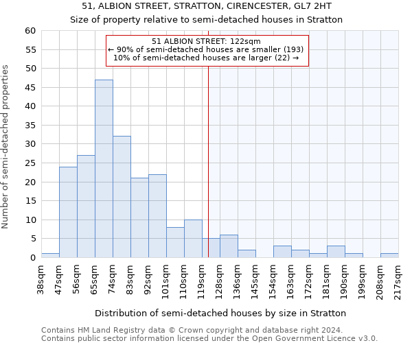 51, ALBION STREET, STRATTON, CIRENCESTER, GL7 2HT: Size of property relative to detached houses in Stratton