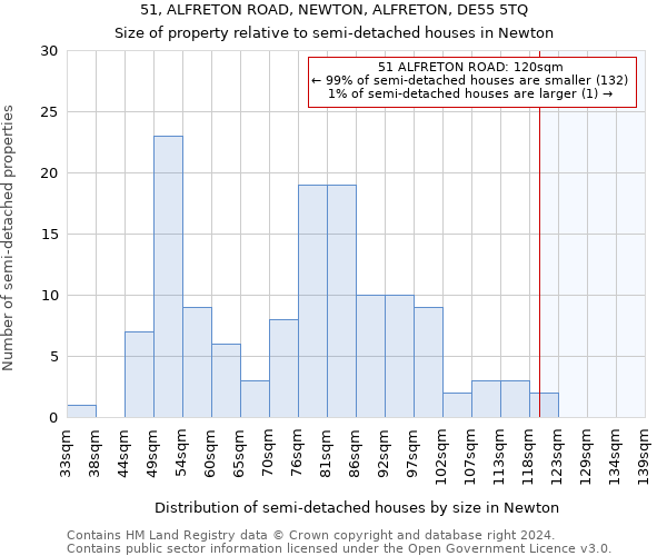 51, ALFRETON ROAD, NEWTON, ALFRETON, DE55 5TQ: Size of property relative to detached houses in Newton