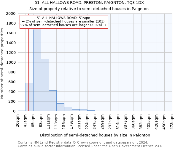 51, ALL HALLOWS ROAD, PRESTON, PAIGNTON, TQ3 1DX: Size of property relative to detached houses in Paignton