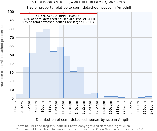 51, BEDFORD STREET, AMPTHILL, BEDFORD, MK45 2EX: Size of property relative to detached houses in Ampthill