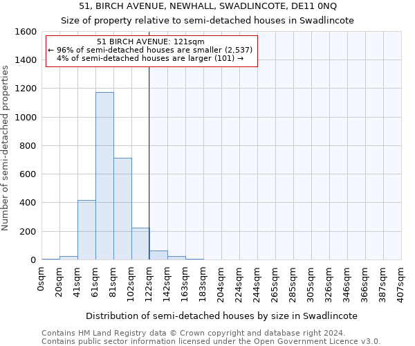 51, BIRCH AVENUE, NEWHALL, SWADLINCOTE, DE11 0NQ: Size of property relative to detached houses in Swadlincote