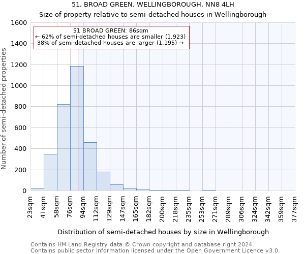 51, BROAD GREEN, WELLINGBOROUGH, NN8 4LH: Size of property relative to detached houses in Wellingborough
