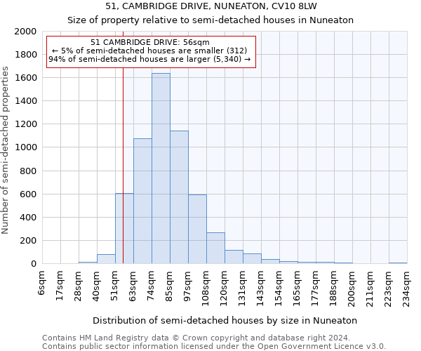 51, CAMBRIDGE DRIVE, NUNEATON, CV10 8LW: Size of property relative to detached houses in Nuneaton