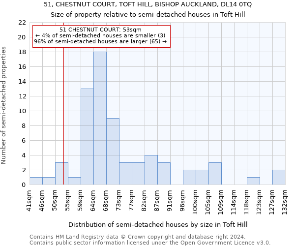 51, CHESTNUT COURT, TOFT HILL, BISHOP AUCKLAND, DL14 0TQ: Size of property relative to detached houses in Toft Hill