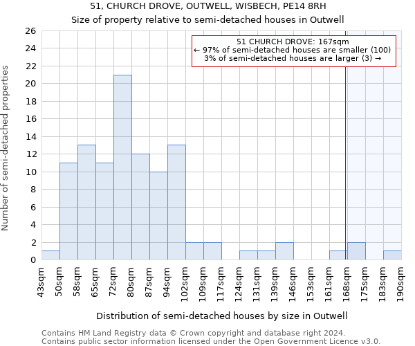 51, CHURCH DROVE, OUTWELL, WISBECH, PE14 8RH: Size of property relative to detached houses in Outwell