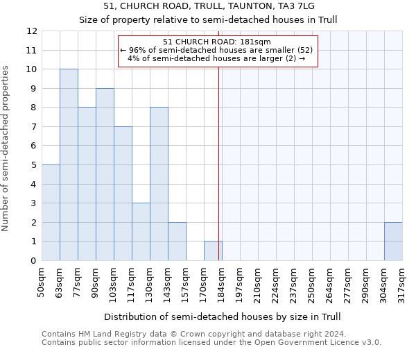 51, CHURCH ROAD, TRULL, TAUNTON, TA3 7LG: Size of property relative to detached houses in Trull