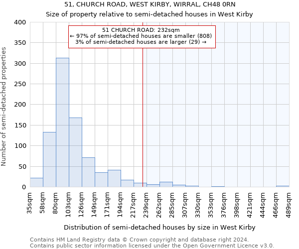 51, CHURCH ROAD, WEST KIRBY, WIRRAL, CH48 0RN: Size of property relative to detached houses in West Kirby