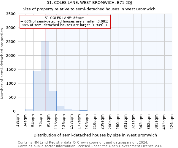 51, COLES LANE, WEST BROMWICH, B71 2QJ: Size of property relative to detached houses in West Bromwich